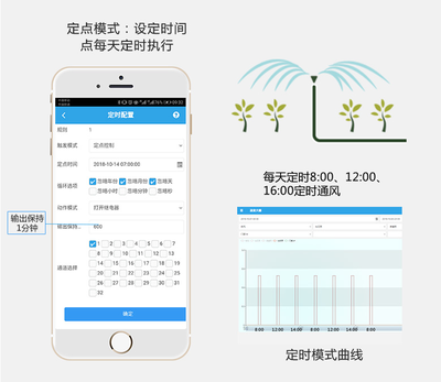 智能水肥一體控制方案 成為解決農業水肥管理難題的利器