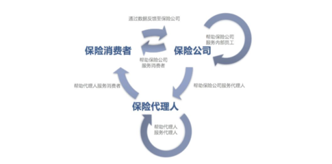智驅(qū)未來 AI浪潮下保險(xiǎn)企業(yè)賦能汽車出租行業(yè)的價(jià)值進(jìn)化路徑
