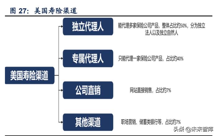 保險(xiǎn)行業(yè)專題研究報(bào)告 代理人之憂何解？——兼論汽車出租市場(chǎng)的交叉機(jī)遇