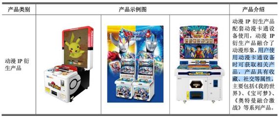 100億卡牌市場中的隱形贏家 誰在通過游玩設(shè)備銷售享受暴利？